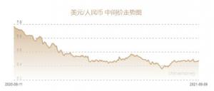 人民币兑美元中间价报6.4840元下调215个基点