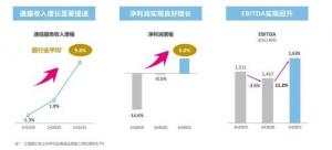 上半年盈利591亿！中移动下半年全面推进回A工作