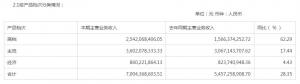 重庆啤酒发布2021年半年报重庆啤酒发布2021年半年报