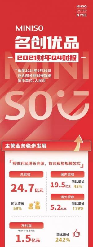 纽约证券交易所发布了截至2021年6月的2021财年第四季度未经审计的财务报告