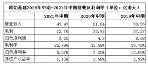 金鹿基础设施运营业绩大幅下滑多项财务指标不尽如人意