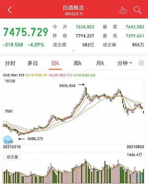 白酒已经进入价值区间公司已经收到会议通知