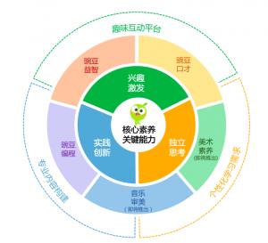 双减政策对校外培训机构提出了更高要求素质教育将成为新热点