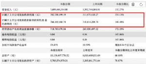 计划投资55亿元以上建设5个锂电池材料项目