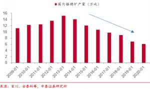 过去13个交易日共录得12个跌停板