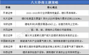 八大券商主题策略：理性探讨“锂”价格走势！未来市场空间有多大？锂矿在刚性缺口下极易起起落落