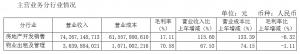 新城控股发布2021年半年度报告较上年同期增长109.63%