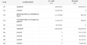 光伏和风电热度来袭稀缺的低级别BIPV概念股被释放