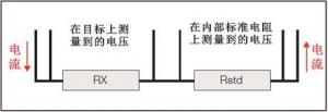 DRM系列微欧姆表是全自动数字微欧姆表