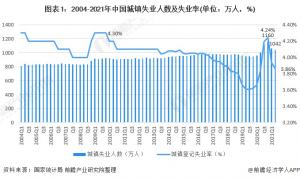 零工经济的用户价值和社会价值显著企业和社会创造了价值