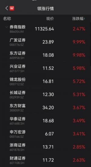 牛市旗手券商股面临强势上行攻击