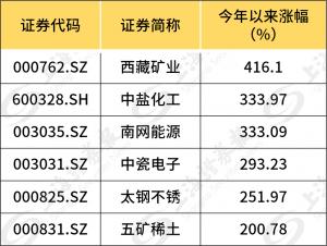 曾经沉寂的央企ETF基金今年净值不断创新高走出了一条漂亮的曲线